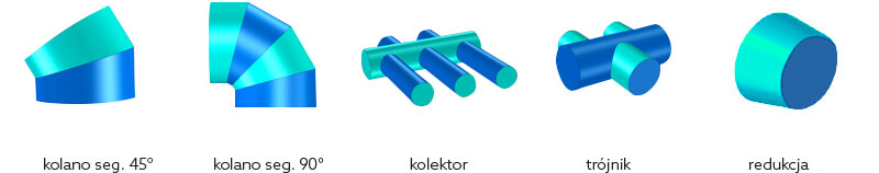kształtki